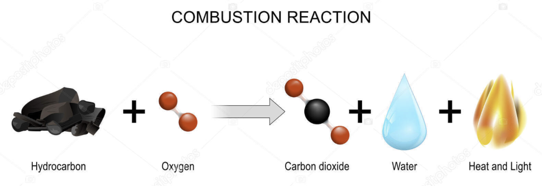 Reação química Redox